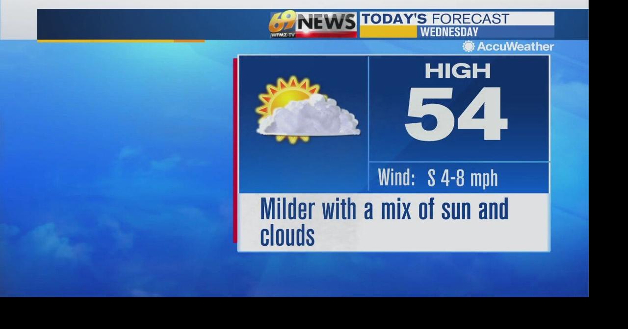 Milder with a mixture of clouds and sunshine today | Weather | wfmz.com