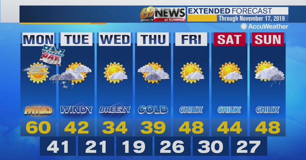 Mild Monday before bitter, winter-like air arrives mid-week | Weather ...