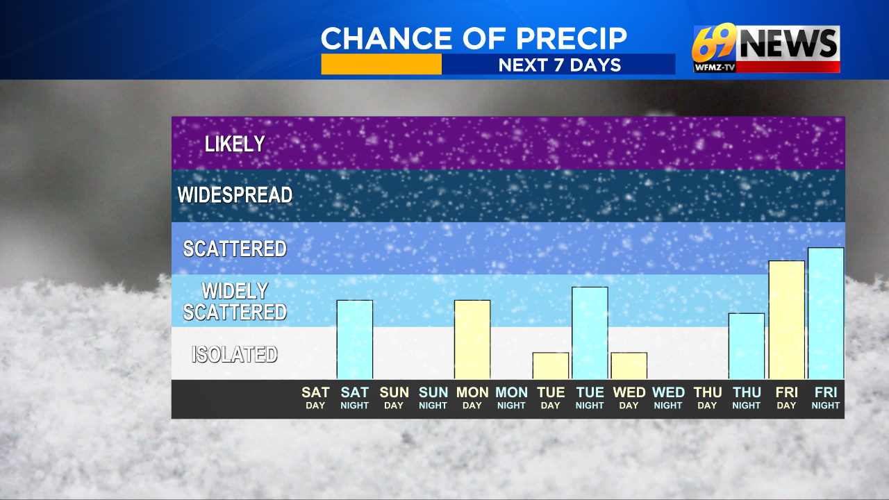 A few more cold days before a 5-day January thaw next week | Weather ...