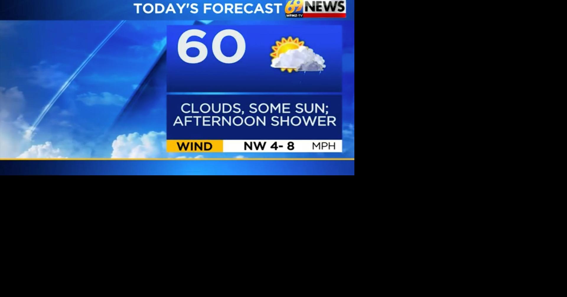 More clouds than sun with a shower in spots this afternoon; a warmer ...
