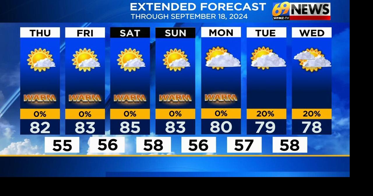 Sunny and warm today which will last through the upcoming weekend ...