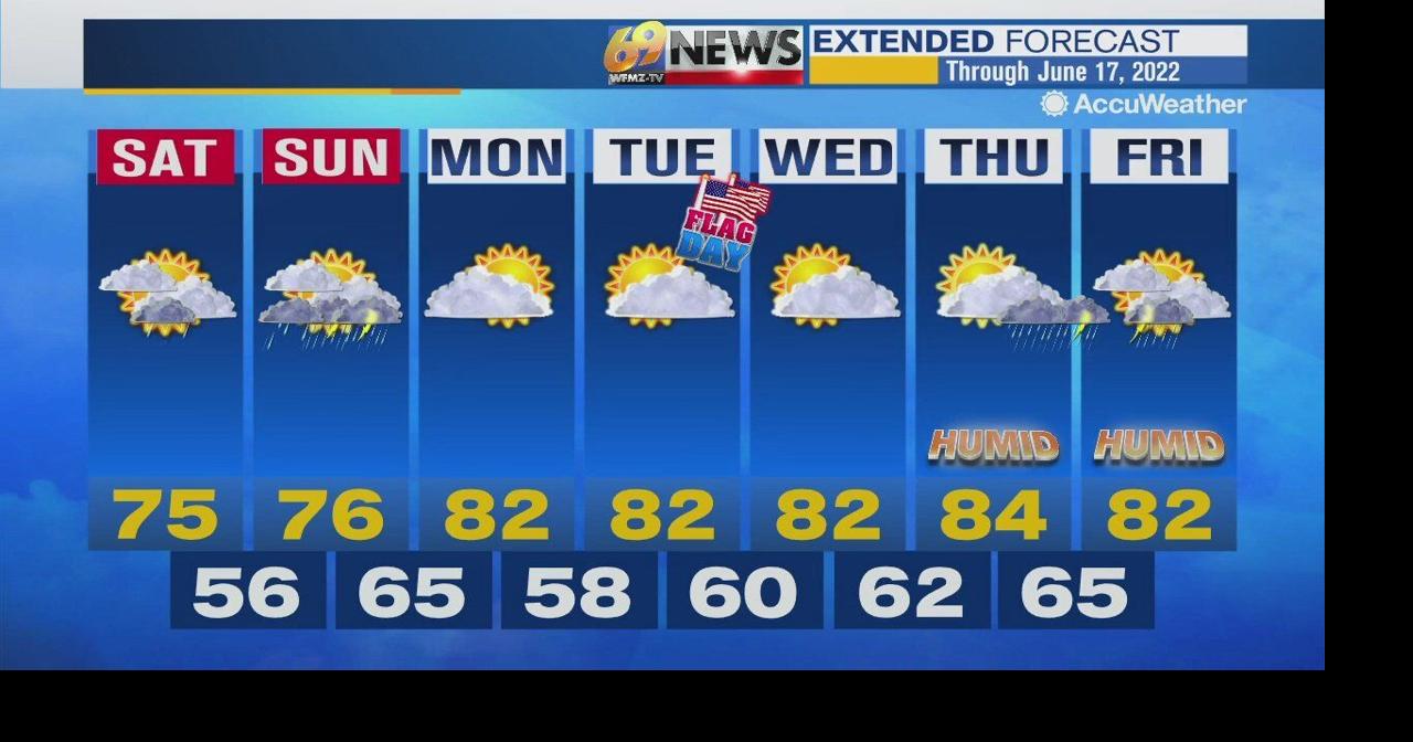 An unsettled weekend with slightly cooler temperatures | Weather | wfmz.com