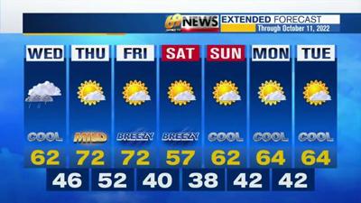 Weather 7-day forecast graphic