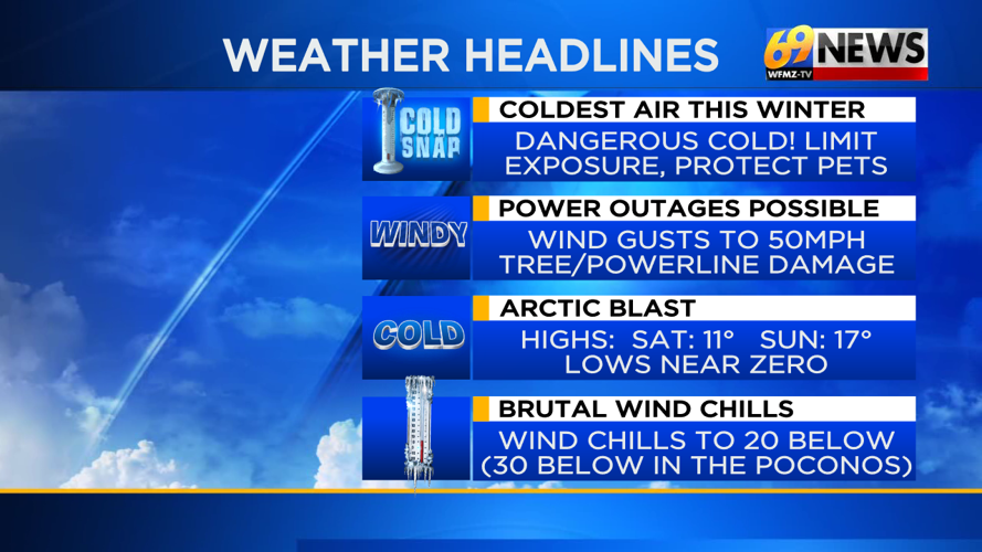 Dangerous cold this weekend with wind chills as cold as 20 to 30 below ...