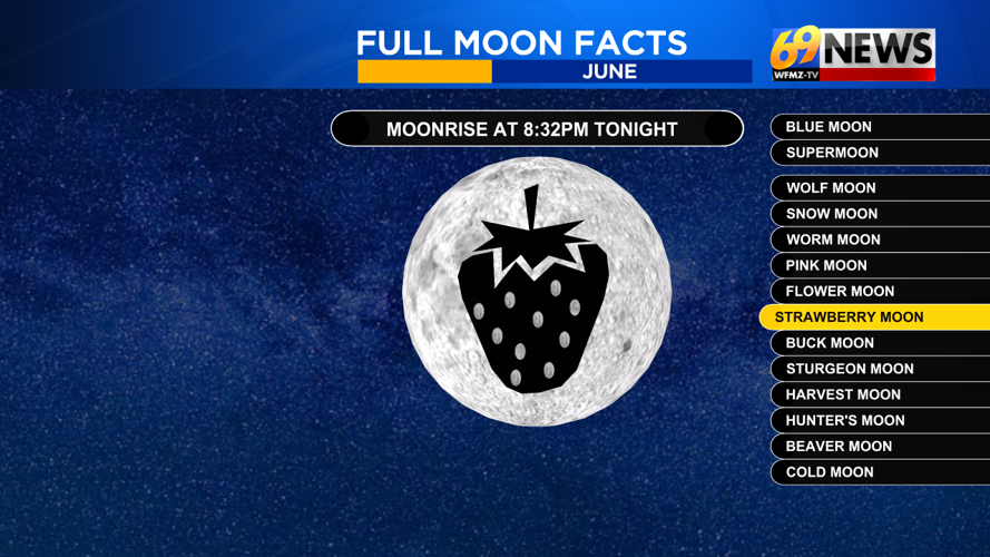 Biggest and lowest full moon until 2043 will rise Tuesday evening ...