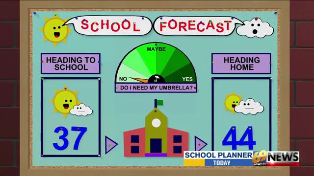 A mild week ahead along with rain chances by Thursday | Weather | wfmz.com