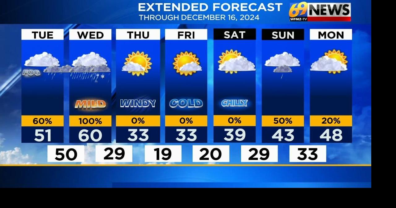More rain on the way later today through Wednesday; windy and much ...