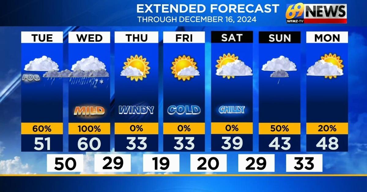 Windy Thursday More rain on the way later today through Wednesday; windy and much ...
