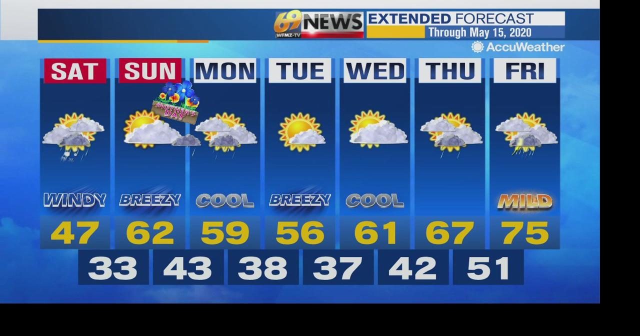 Blustery and chilly with a rain or snow shower around today; not as ...