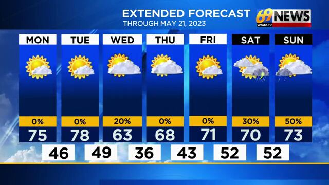 Mostly sunny and pleasant today and Tuesday; cooler by Wednesday ...