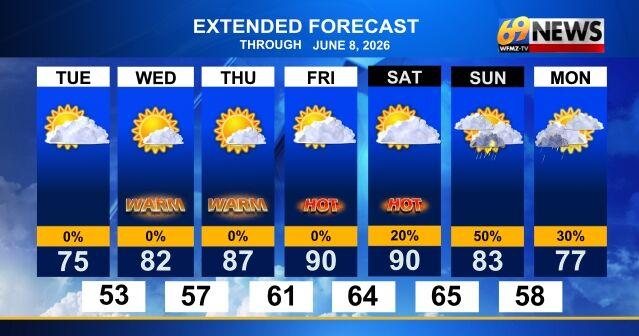 The heat will be on by the end of the week