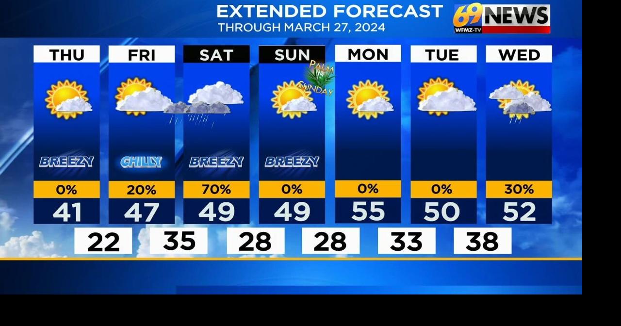 Mostly sunny, blustery and chilly today; more rain Friday night and ...