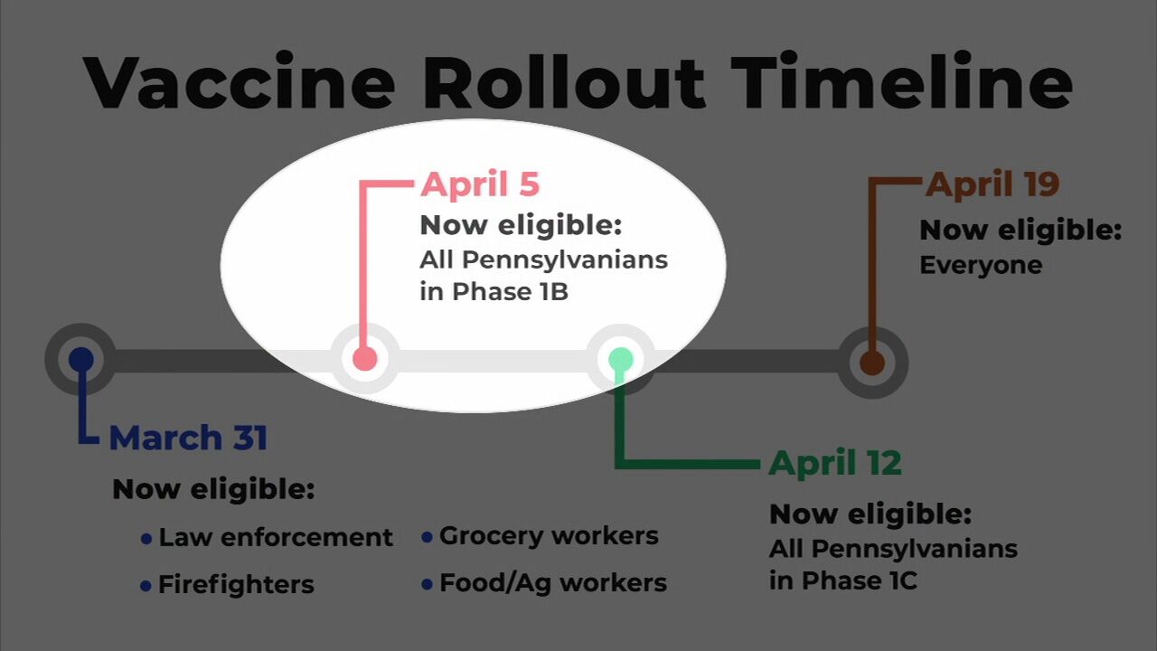 Pa. Expands Vaccine Eligibility To Phase 1B | Pennsylvania News | Wfmz.com