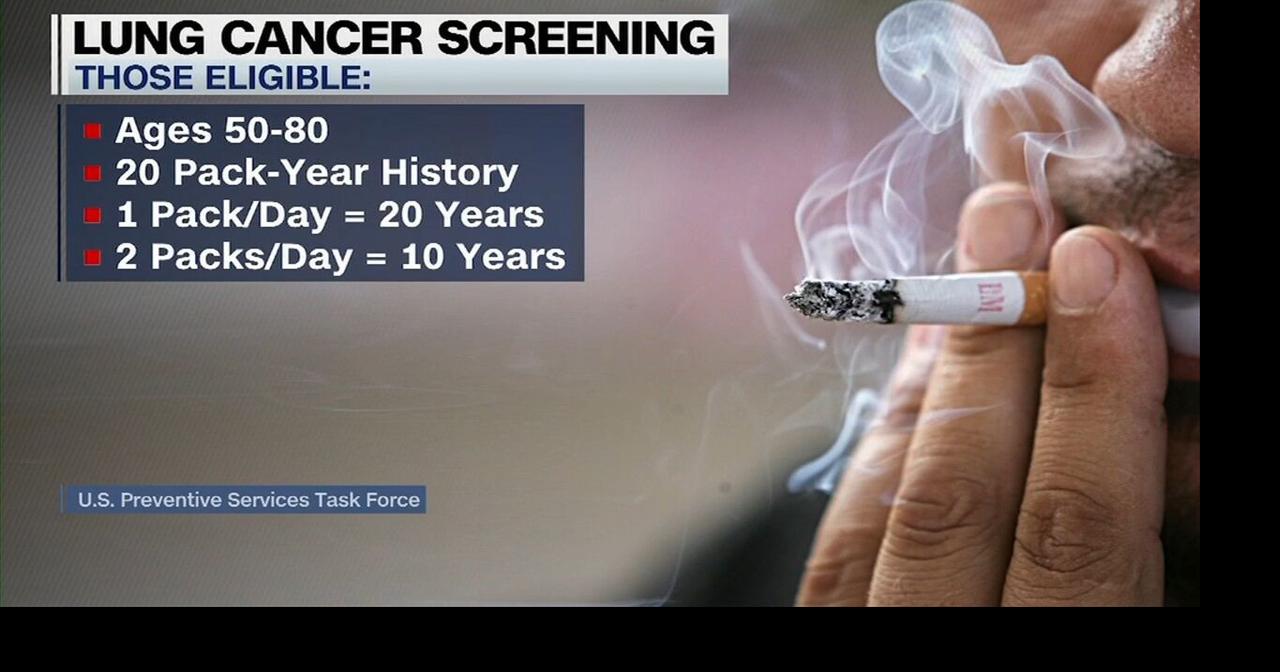 Health Beat: Low-dose CT scan available for those at high risk of lung cancer