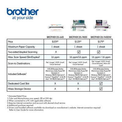 brother controlcenter3 ocr software download windows 7 brother controlcenter3 ocr software download windows 7