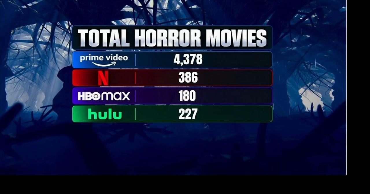 What the Tech? Streaming screams: Where to find your next Halloween movie watch