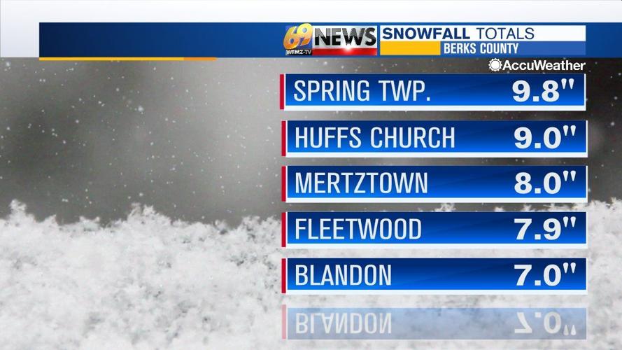 Snowfall totals in Berks How much snow did you get? Berks Regional