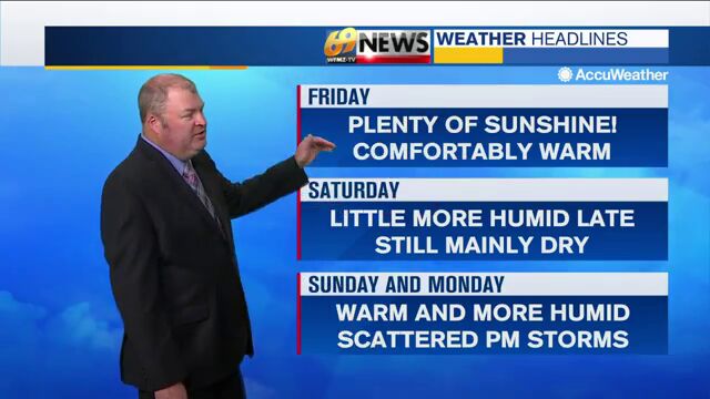 Warm and comfortable today with a good amount of sunshine | Weather ...