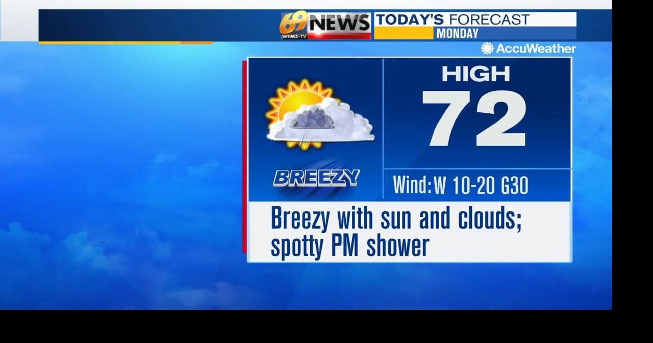 Breezy with sun and clouds today along with a spotty afternoon shower ...