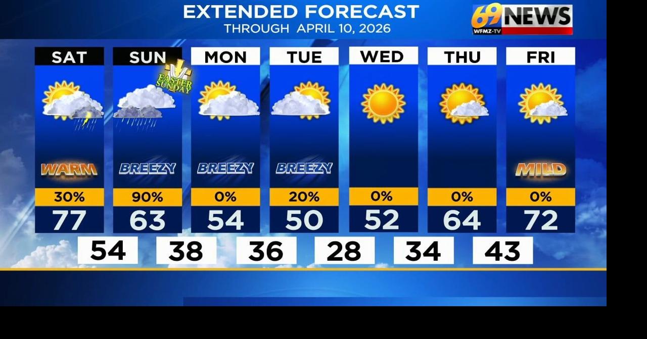 69 News morning NETCAST for 4/4/26 | News | wfmz.com