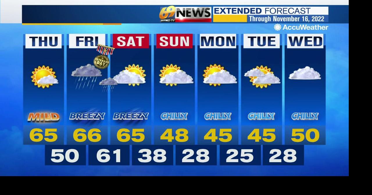 Weather 7day forecast graphic