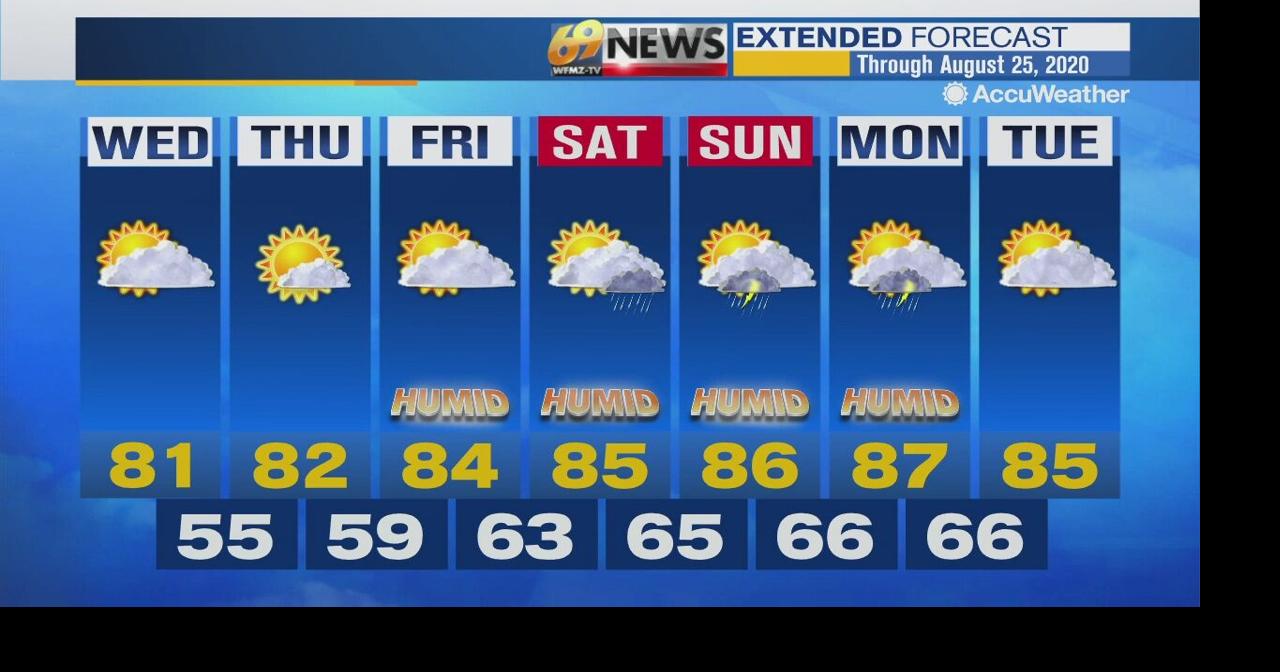 Intervals of clouds and sunshine Wednesday, with a stray shower around ...