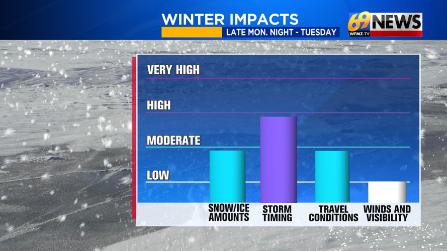 First widespread measurable and impactful snow expected across much of ...