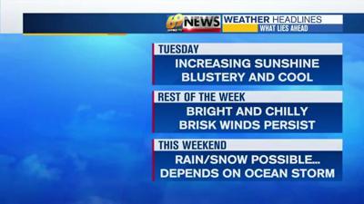 Windy and chilly with clouds breaking for sunshine today | Weather ...