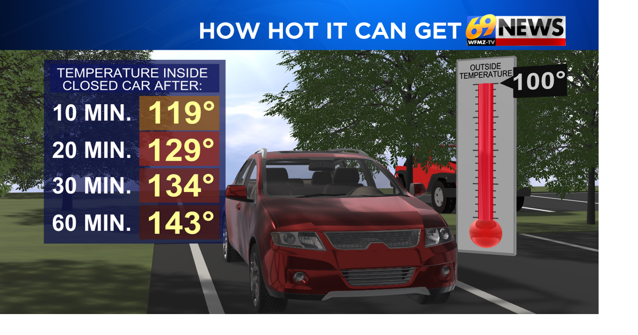 Scorching heat through July 4th and the holiday weekend