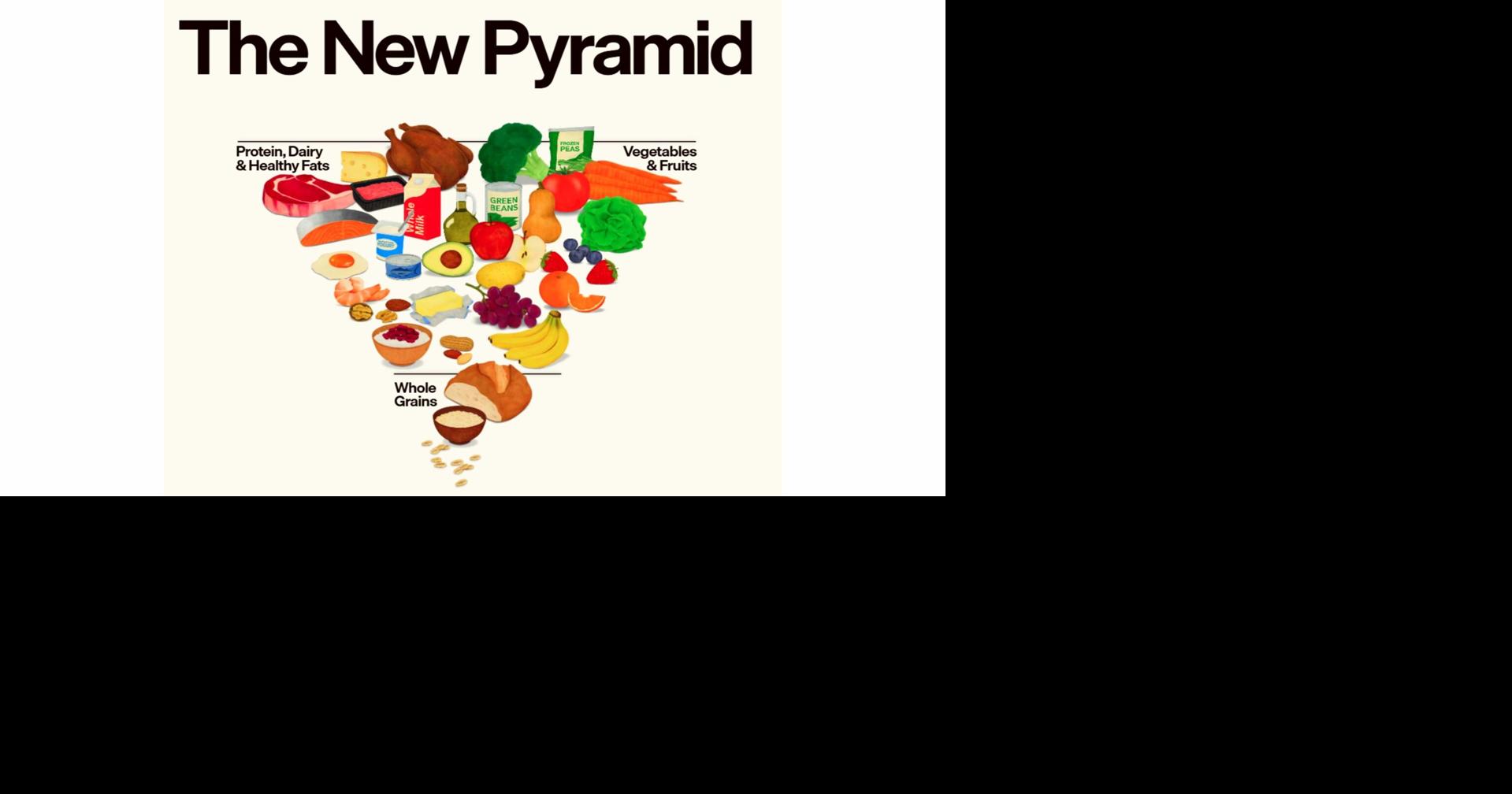 Health Beat: New U.S. dietary guidelines