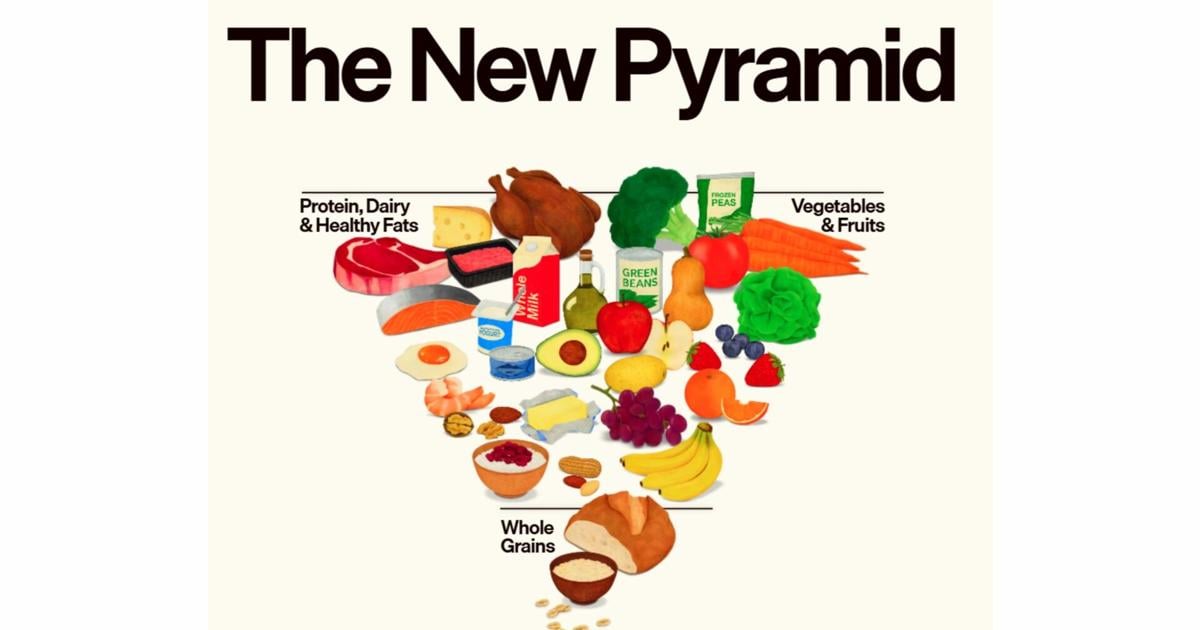 Health Beat: New U.S. dietary guidelines