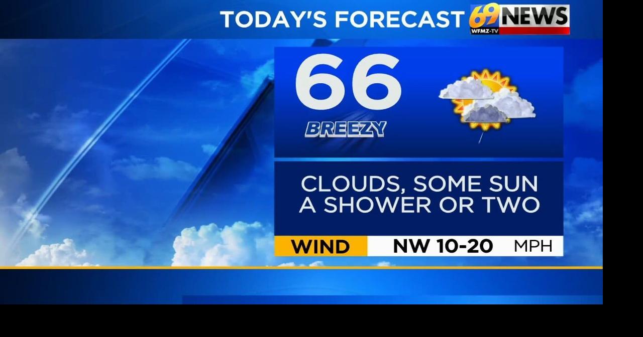 Breezy with a shower or two today; another frost tonight and dry ...
