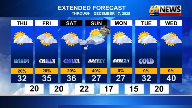 Mainly dry and chilly Friday; snow possible Saturday night into Sunday ...