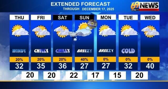 Mainly dry and chilly Friday; snow possible Saturday night into Sunday ...
