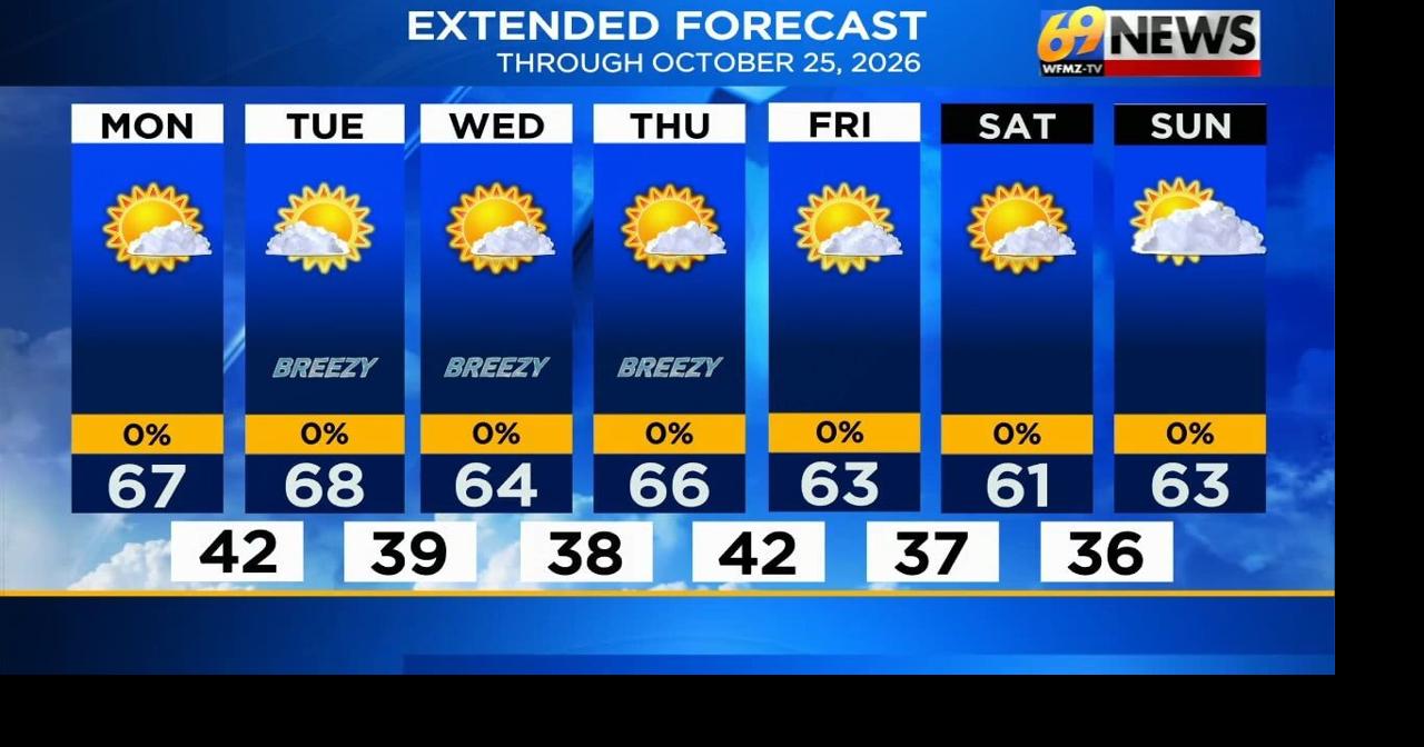 A quiet week ahead with partly to mostly sunny skies and seasonable ...