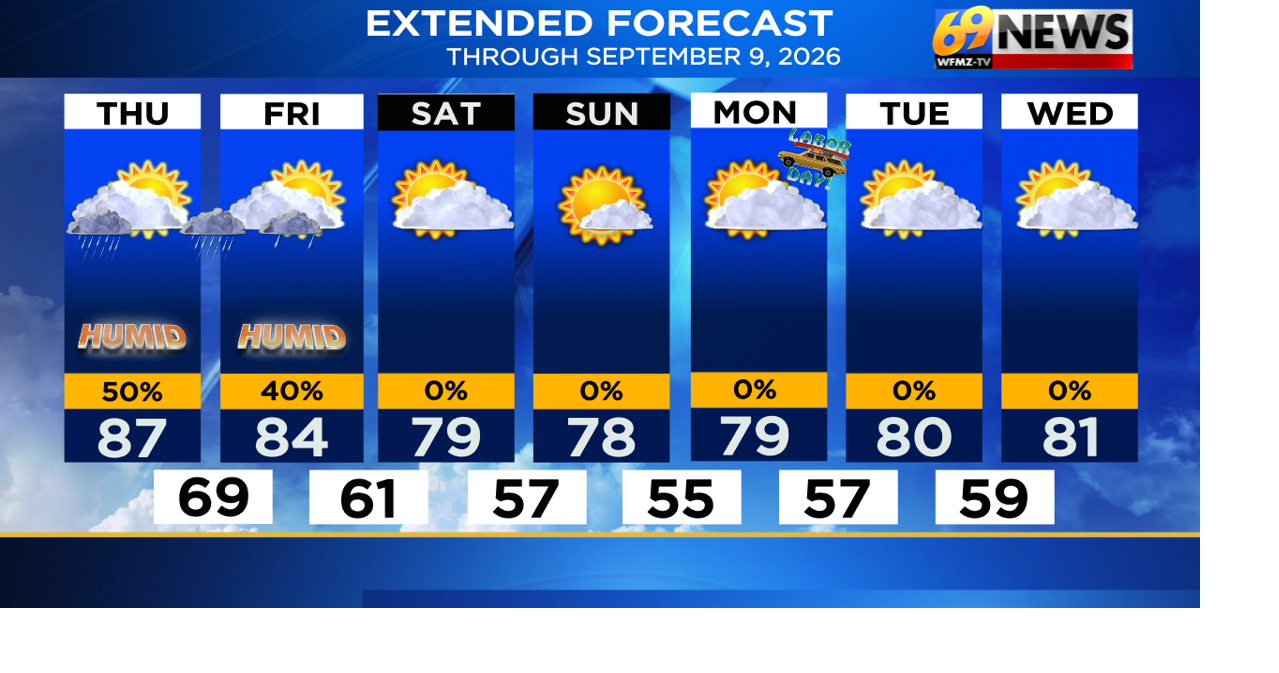 A few more thunderstorm chances the next few days, then a dry holiday weekend awaits