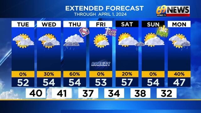 Cloudy and cool Tuesday; wet weather Wednesday and Thursday | Weather ...
