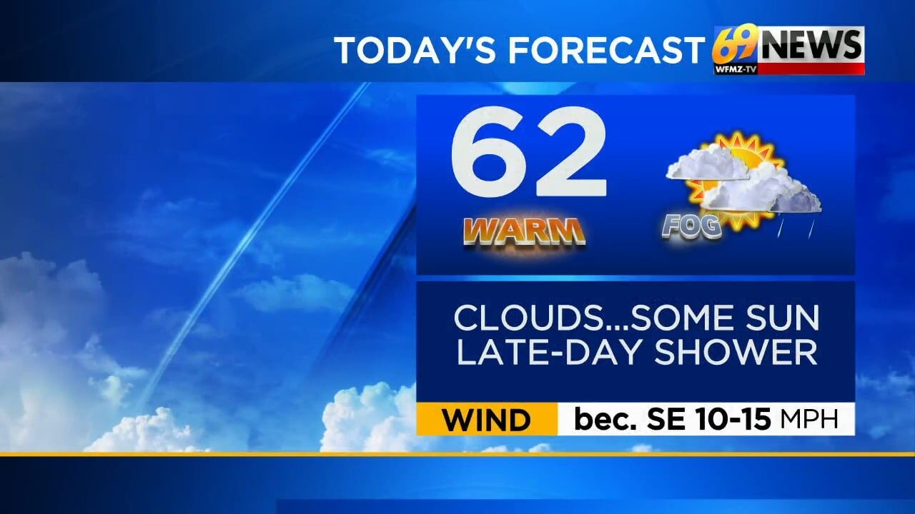 Mostly Cloudy With A Shower Late Today, Then Showers And A Thunderstorm ...