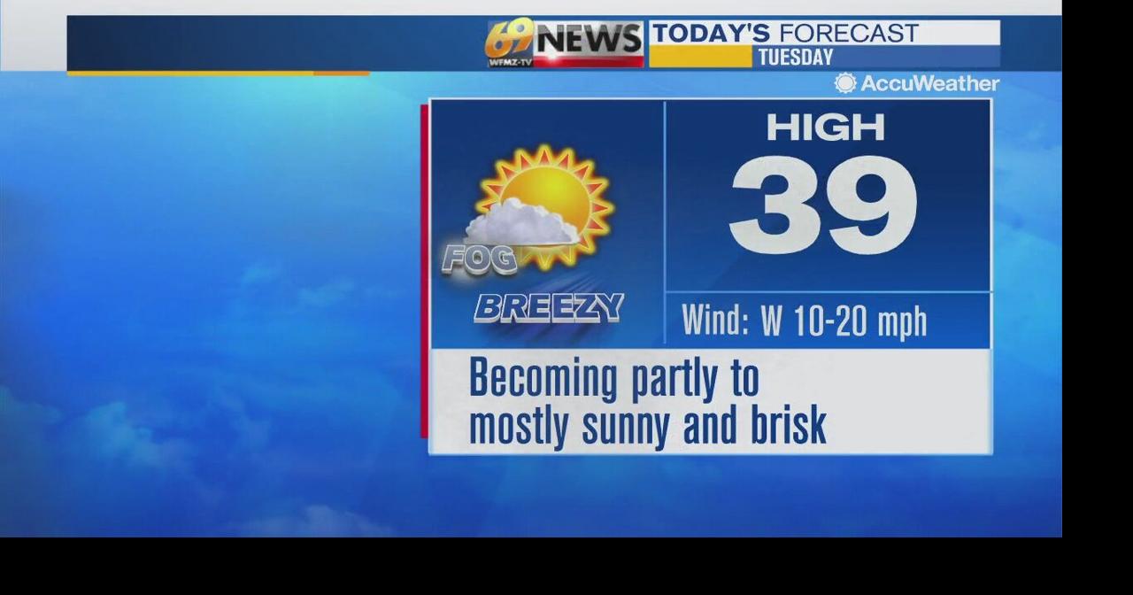Partly to mostly sunny and breezy today | Weather | wfmz.com