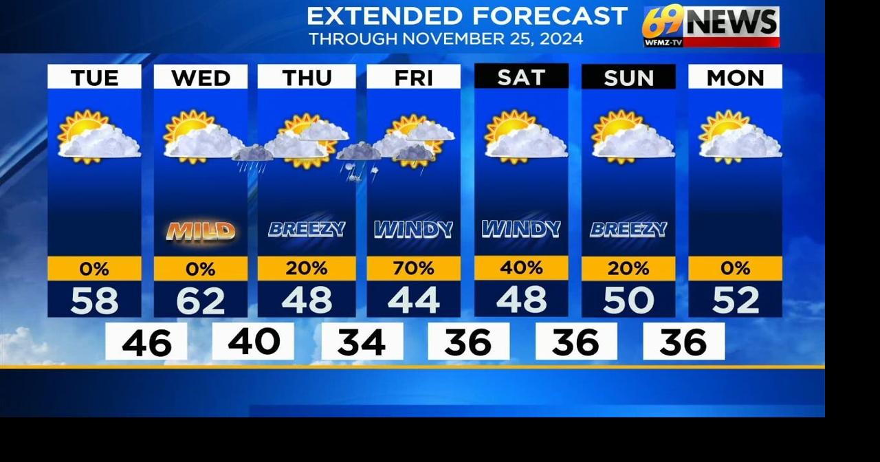 Partly sunny and pleasant today; rain arrives Wednesday night | Weather ...