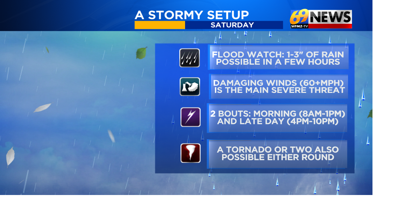 Stormy Saturday with threats of wind, downpours, and possible tornadoes