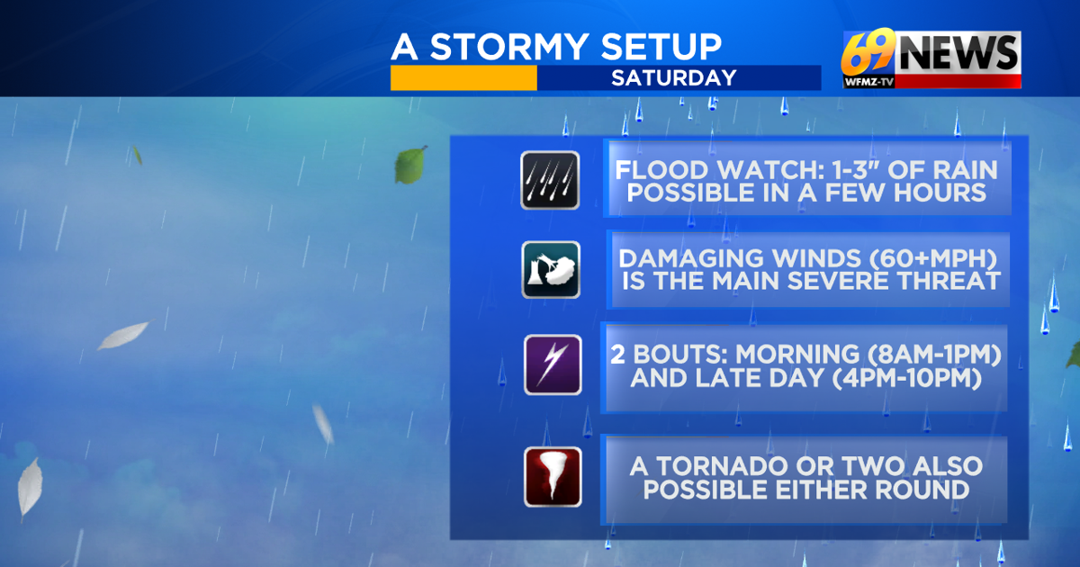 Stormy Saturday with threats of wind, downpours, and possible tornadoes