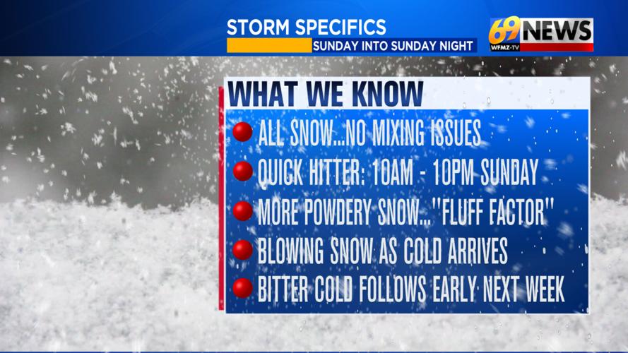 1-2 punch: Biggest snow of the winter Sunday followed by biggest cold ...