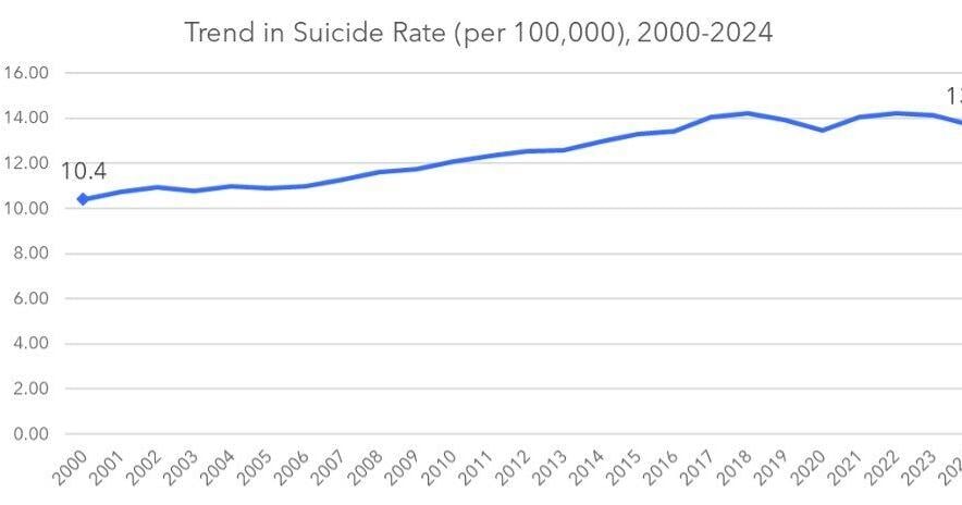 /C O R R E C T I O N -- American Foundation for Suicide Prevention/