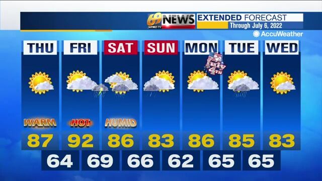 Very warm today with a good amount of sunshine | Weather | wfmz.com