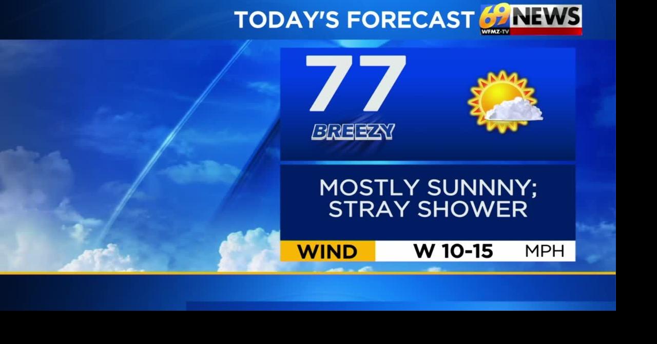 Aside from a stray shower early this week, mostly sunny skies will dominate with comfy temps