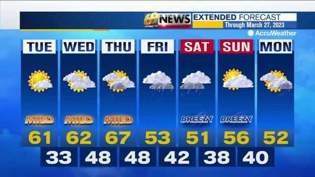 Warmer today with plenty of sunshine; mild temps continue through ...