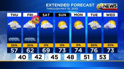 More clouds than sun with a couple of showers today; a warmer weekend ...
