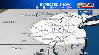Accumulating snow possible to end our holiday weekend | Weather | wfmz.com