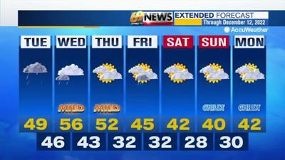 Periods of rain and drizzle today into Wednesday morning, with mild ...